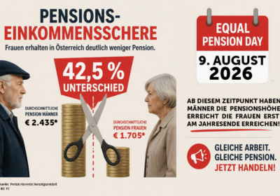 Später in Pension schließt keine Pensionsschere