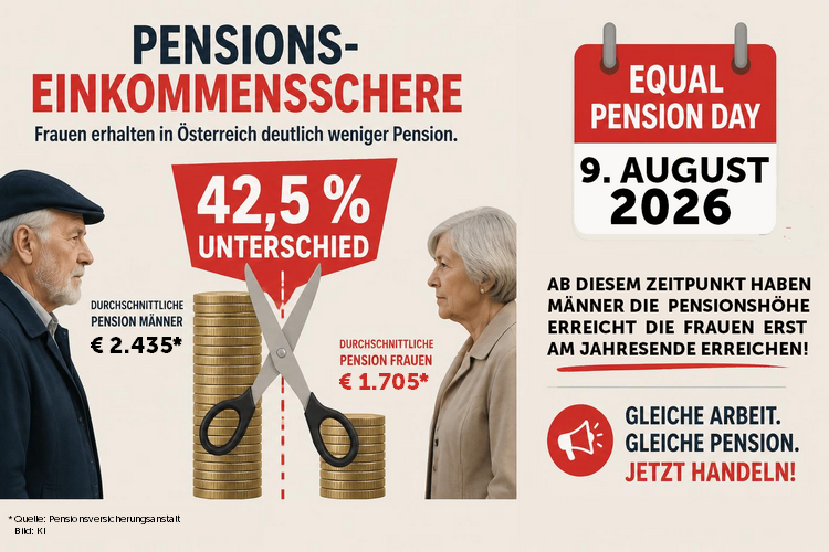 Später in Pension schließt keine Pensionsschere